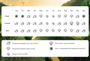 meteo vietnam